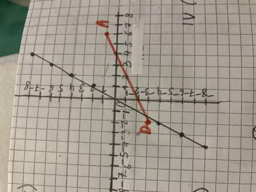 ( с пояснениям ) ПОзначте на координатній площині точкиА(6 ;1) і D ( -2;-3) проведіть відрізок AD. З