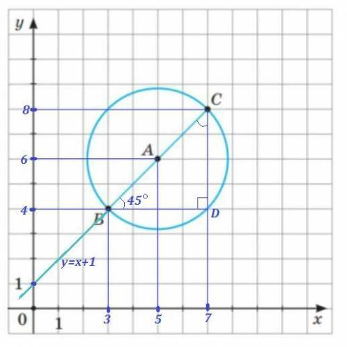 ТЕРМІНОВО На малюнку 50 зображено коло з центром А та його діаметр ВС. Запишіть координати точок А,