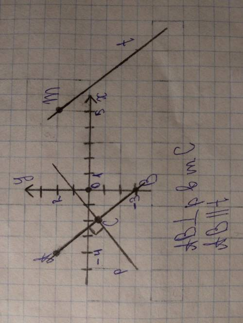 1) Позначте на координатній площині точки А (-4; 2); B (0; -3); M (5; 2). 2) Проведіть пряму АВ. Чер