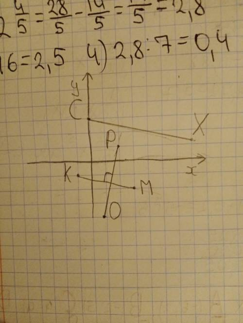 позначте на координатній площі точки М(3;-2) К (-1;-1) і С (0;3). Проведіть пряму МК, через С провед