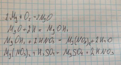 Составьте уравнения реакций по приведенной схеме: Mg➡️MgO➡️Mg(OH)2➡️Mg(NO3)2➡️MgSO4