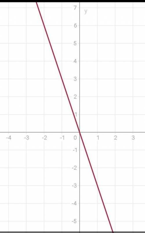 C 3.Постройте график прямой пропорциональности у = 3x.