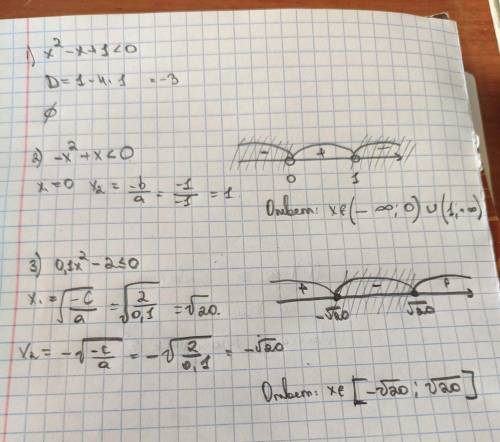 Розв'яжіть нерівності х²-х+1<0 х-х²<0 0,1х²-2≤0