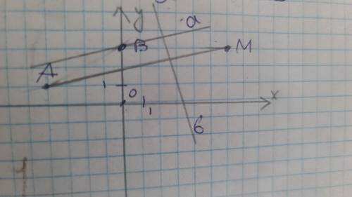 А) Позначте на координатній площині точки А (-4;1); В (0;3); М (6;3)Б) Проведіть пряму АМ. Через точ