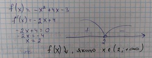 Знайдіть проміжки спадання функції f(x) = -x^2 + 4x - 3