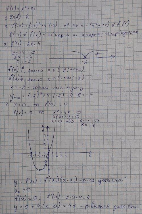Дослідити функцію f(x)=x²+4x та побудувати ії графік в точці х0, написати рівняння дотичної та побуд
