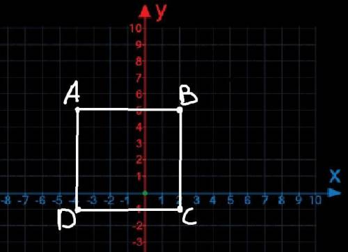 6. ( ) Побудуйте в координатнiй площині прямокутник ABCD iз вершинами А(-4;5), B(2:5), C(2;-1). Як к