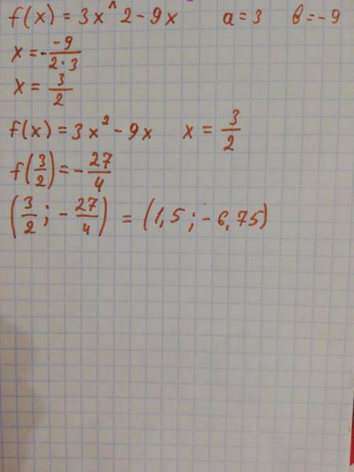 Знайдіть точки максимуму функції f(X) = 3x^2 - 9x.