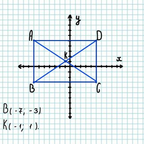 Знайдіть координату точки В прямокутника АВСD та точку перетину діагоналей даного прямокутника К, як