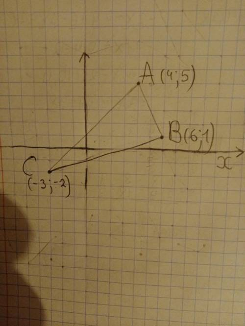 На координатній площені побудувати трикутник АВС,якщо А (4; 5), В (6; 1),С (-3; -2).
