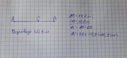 Відрізок АВ = 33,6 м. Точка С належить відрізку АВ. Знайти АС, якщо СВ = 12,7 м