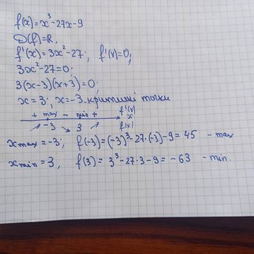 Знайдіть екстремуми функції f(x) = x3-27x-9