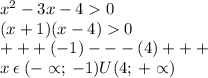 x {}^{2} - 3x - 4 0 \\ (x + 1)(x - 4) 0 \\ + + + ( - 1) - - - (4 )+ + + \\ x \: \epsilon \: ( - \propto; \: - 1)U(4; \: + \propto)