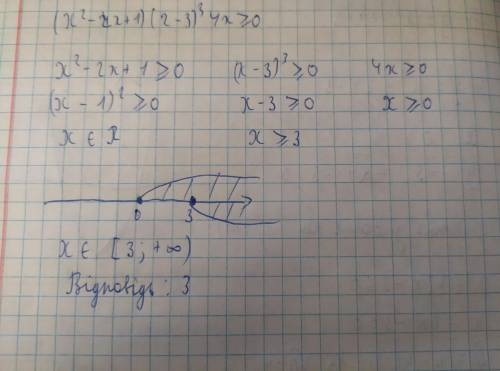 12. Знайдіть найменший цілий розв'язок нерівності (x² - 2x+1)(x-3)³(4-x)≥0.