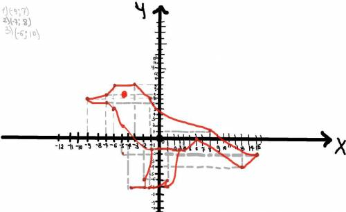 За даними координатами точок намалювати фігуру в прямокутній системі координат. ( -9; 7), ( -7 ; 8),