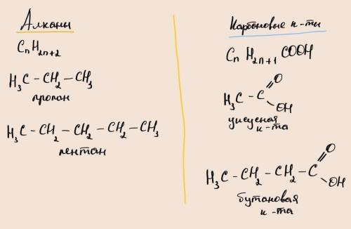 Написати загальні формули гомологічних рядів. а) алканів; б) карбонових кислот. Навести по два прик