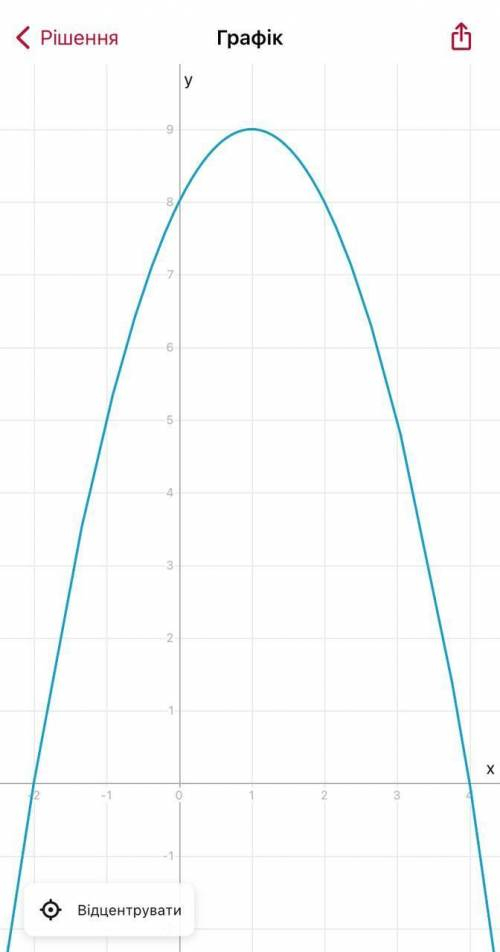 Побудуйте графік функції у = 8 + 2х – х2. Користуючись графіком визначити : А) проміжки зростання та