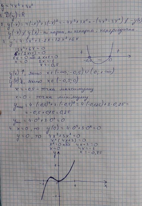 Дослідіть функцію у = 4х³ + 3х² та побудуйте її графік