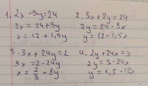 Установіть відповідність між рівняннями (1-4) та виразами (А-Д) однієї змінної через іншу