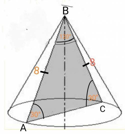 Знайдіть площу осьового перерізу конуса, в якого твірна дорівнює 8 см і утворює з площиною основи ку