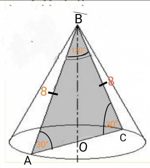 Термінов Знайдіть площу осьового перерізу конуса, в якого твірна дорівнює 8 см і утворює з площиною