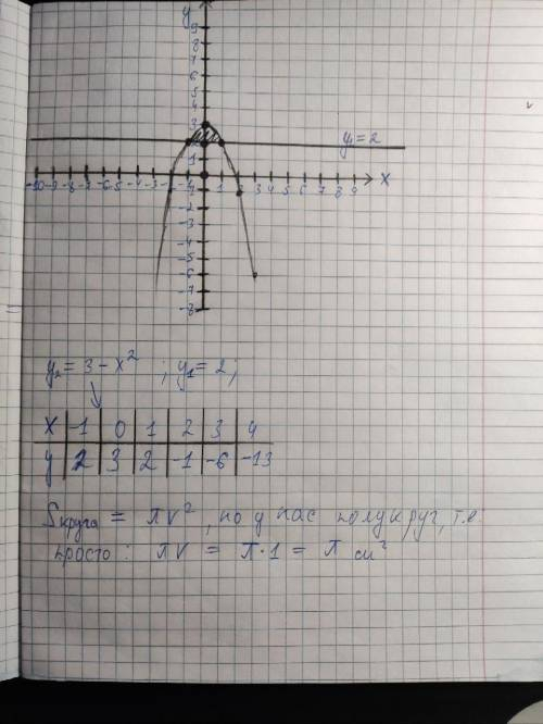 Обчисліть площу фігури,обмеженої лініями y=3-x^2, y=2