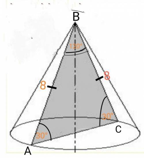 С объяснением Знайдіть площу осьового перерізу конуса, в якого твірна дорівнює 8 см і утворює з площ