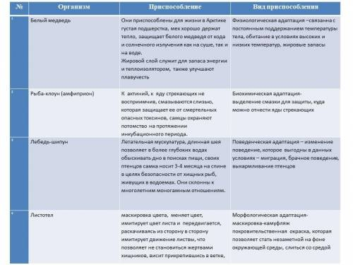 12. а) Какие виды при сформировались у данных организмов в ходе эволюции? Определите вид каждого при