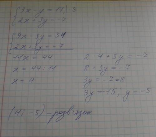 Розв'яжiть систему рівнянь 3x-y=17, 2x+3y=-7.