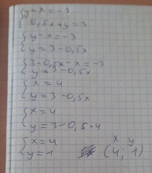 Вирішити систему графічним |y-x=-3 | |0,5x+y=3 (розпишіть повністю, будь ласка)