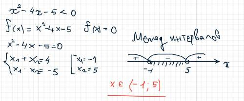 Розв'язати нерівність -×2-4×-5<0