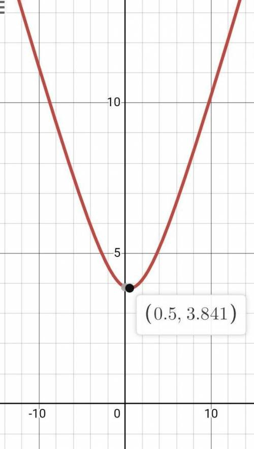 Найдите наименьшее целое число из множества значений функции y= √(x²-x+15)