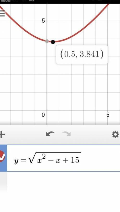Найдите наименьшее целое число из множества значений функции y= √(x²-x+15)