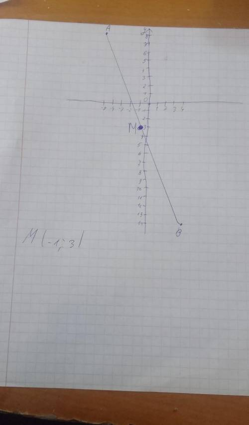 Знайти координату точки М середина відрізка ,кінці якого є точка А(-5;8)В(4;-14)