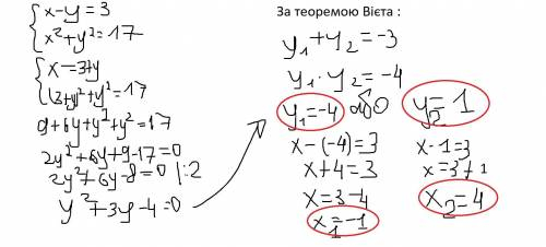 10бРозв'яжіть систему рівнянь (x-y= 3, x² + y² = 17.