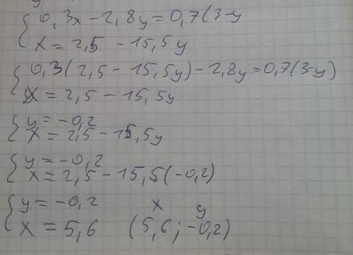 Решите систему уравнений сложения: 0,3x−2,8y=0,7(3−y), 1,2x+1,1y=3−17,5y.