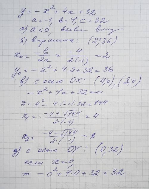 16. Дана квадратная функция у = -х² + 4x + 32. а) определите направление ветвей параболы; б) найдите