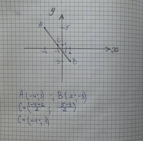Познач на кординатній площині точки A(-4;5) І B(2; -3) знайди середину відрізка AB - точку C які вон