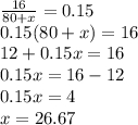 \frac{16}{80 + x} = 0.15 \\ 0.15(80 + x) = 16 \\ 12 + 0.15x = 16 \\ 0.15x = 16 - 12 \\ 0.15x = 4 \\ x = 26.67