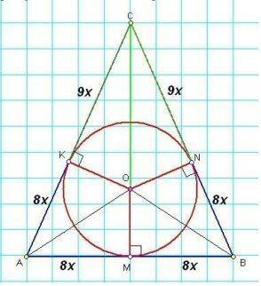 Бічна сторона рівнобедреного трикутника точкою дотику вписаного кола ділиться у відношенні 8 : 9, ра