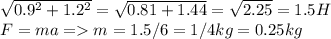 \sqrt{0.9^2+1.2^2}=\sqrt{0.81+1.44} =\sqrt{2.25} =1.5 H\\F=ma= m=1.5/6 =1/4 kg =0.25 kg
